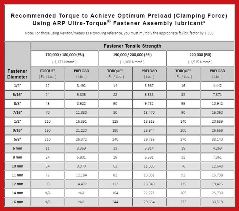 Arp 762-1013 Stainless Steel Bolt Set – Corrosion-Resistant Fasteners For High-Performance Builds 1